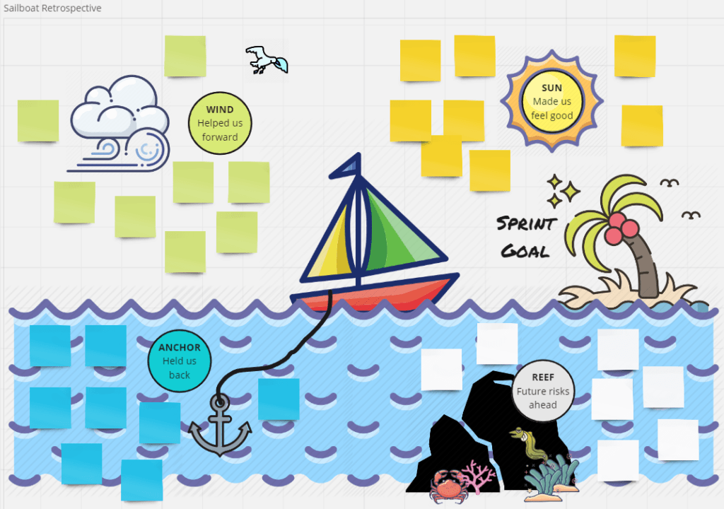 Retrospectiva da sprint em sailboat